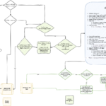 Device identity and management architecture